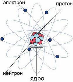 Что больше притон электрон или ядро