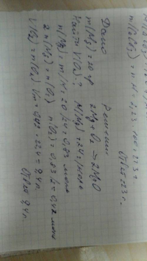 Який об'єм кисню необхідно для спалювання магнію масою 20 грам