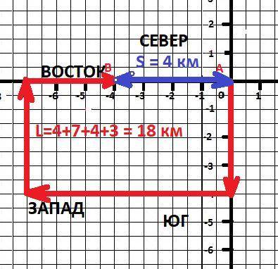 Турист в поисках объекта в незнакомой местности из точки на юг 4 км, потом на запад 7 км, от достигн