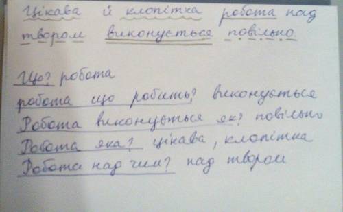 Зробіть розбір речення на члени речення цікава й копітка робота над твором виконується повільно​