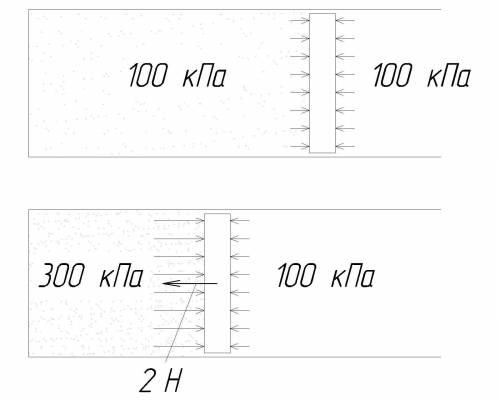 Чему равна площадь невесомого поршня в цилиндрическом сосуде, если под действием силы в 2н газ под п