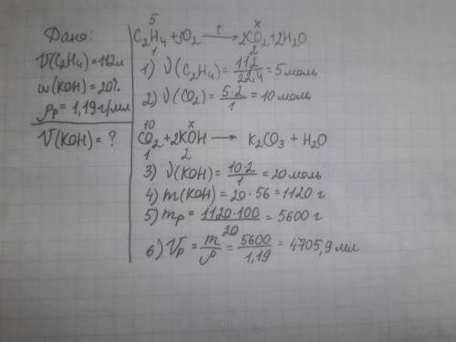 (предусматривает решение . составьте короткую условие, запишите уравнение реакции, расчетные формулы
