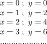 x=0\ ; \ y=0 \\ x=1\ ; \ y=2 \\ x=2\ ; \ y=4 \\ x=3\ ; \ y=6 \\ .....................