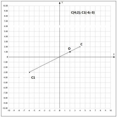 Точка a1 (8; y) является образом точки a (x; -3) при гомотетии с центром o (2; 1) и коэффициентом k=