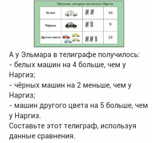 Наргиз и эльмар считают сколько машин разного цвета проезжает под окнами их дома в течение 10 минут.