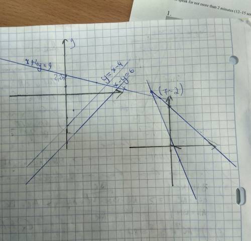 1. постройте график уравнения: 1) у = х - 4; 2) х - у = 6; 3) х + 4у = 9. 2. решите графически систе