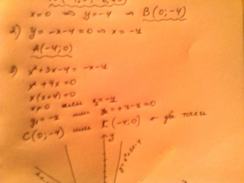 Даны две функции: y=﻿ x²+3x-4 и y= -x-4 . вычисли: 1) квадратичной функции «нули», вершину н, точку