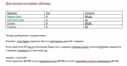 Всемье, где родители хорошо слышали, и один из них имел светлые глаза, а другой карие, родился один