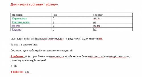 Всемье, где родители хорошо слышали, и один из них имел светлые глаза, а другой карие, родился один