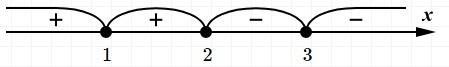 Решите неравенство (x – 1)^2(2 – x)^3(3 – x)^4 ≥ 0;