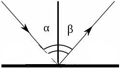 Солнечный луч падает на плоское зеркало. чему равен угол отражения, если угол между лучом и горизонт