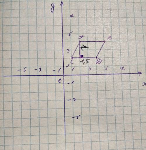 Найдите площадь четырехугольника, изображенного на координатнтй плоскости а (2,4) в (5,4) с (1,2) d