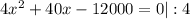 4 x^{2} +40x-12000=0|:4