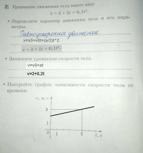 Составить уравнение скорости тела и как должен выглядеть график зависимости скорости тела от времени