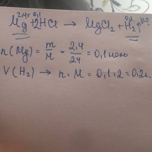 Объем (н.у) газообразного продукта реакции 2,4г магния с соляной кислотой равен