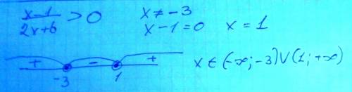 X-1÷2x+6> 0 методом интервалов подробно