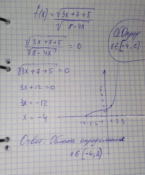 Необходимо найти область определения функции: f(x)=корень из 3x+7 + 5/корень из 8-4х , ! 20