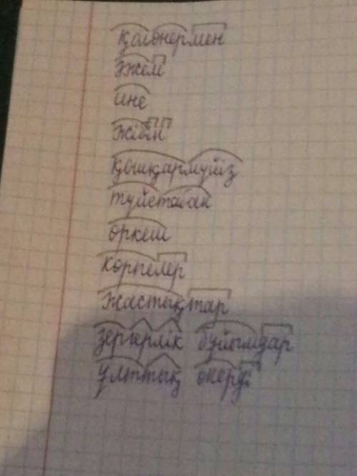 Разобрать слова по составу: қолөнермен, әжем, ине, жібін, қошқармүйіз, түйетабан, өркеш, көрпелер, ж