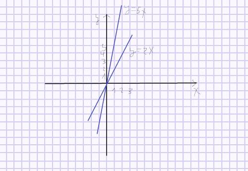Изобразить на координатной плоскости множество точек, координаты которых (x; y) удовлетворяют равенс