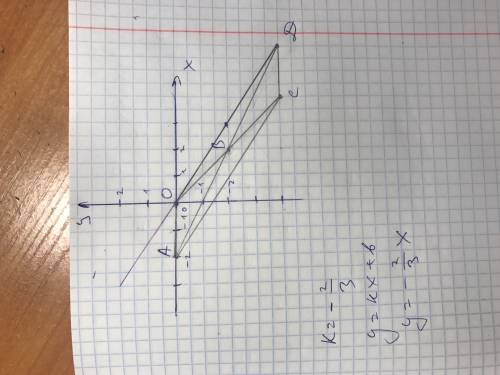 Найти уравнение стороно параллелограмма? даны вершины o(0; 0), a(-2; 0) и точка b(2; -2) точка перес