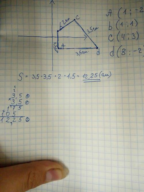 На плоскости даны точки a(1, -2) b(1,1) c(4,3) d(8, -2). найти площадь четырехугольника abcd