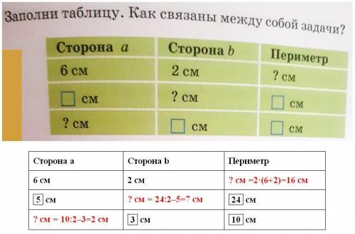 Заполни таблицу. как связаны между собой ? сторона а 6см сторона в 2см периметр ? см сторона а ()см