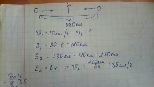 От двух пристаней,расстояние между которыми 390 км, одновременно навстречу друг другу отплыли два те