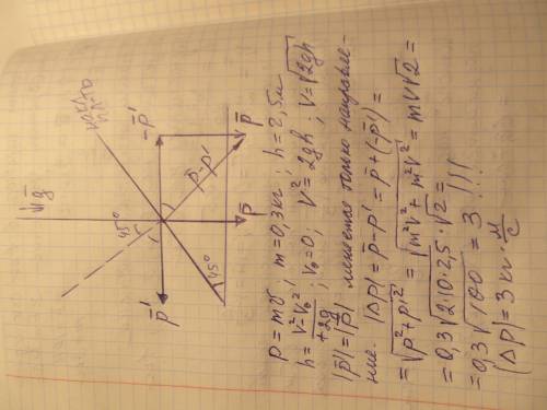 Тело массой m=300г. падает вертикально вниз с высоты h=2,5 м на наклонную плоскость,составляющую уго