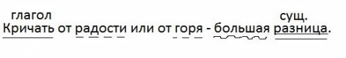 Пунктуационный разбор предложения: кричать от радости или от горя - большая разница.