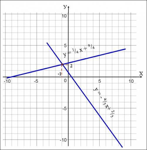 Решить систему уравнений графическим не сложения! ): {4x+3y=2, {x-4y=-9