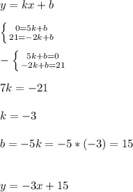 y=kx+b\\\\ \left \{ {{0=5k+b} \atop {21=-2k+b}} \right.\\\\ -\left \{ {{5k+b=0} \atop {-2k+b=21}} \right. \\\\7k=-21\\\\k=-3\\\\b=-5k=-5*(-3)=15\\\\\\y=-3x+15