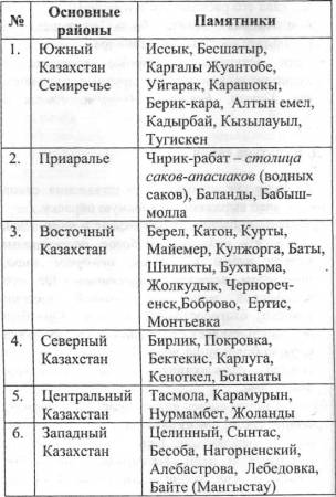 Можете ответить на вопросы: 1. черты отличия захоронения племен роксаланов от сарматов 2. какое иску