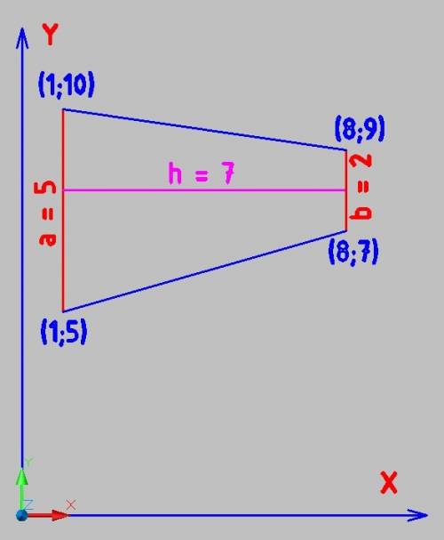 Найдите площадь четырёхугольника, вершины которого имеют координаты(1; 5) (8; 7) (8; 9) (1; 10)