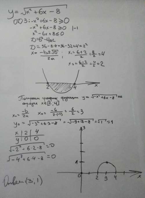 Найдите точку максимума функции y=корень из -x^2+6x-8