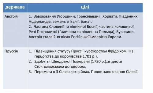 Цели ведущих государств европы в международных отношениях 18 века