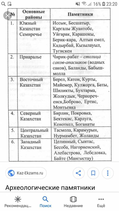 Нужно заполнить таблицу памятники саков памятники сарматов хронология территория археологические нах