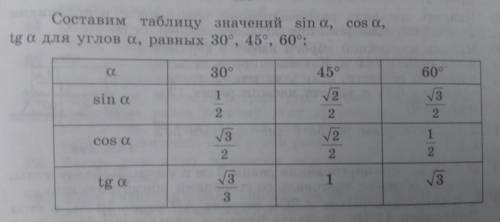 Дано: cos альфа=√3/2.найдите sin альфа