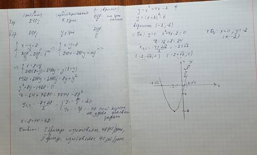 Постройте график y=x^2+4x-2 и анализ : две соревнующиеся бригады рабочих должны были изготовить по 2