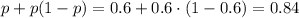 p+p(1-p)=0.6+0.6\cdot(1-0.6)=0.84