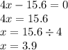 4x - 15.6 = 0 \\ 4x = 15.6 \\ x = 15.6 \div 4 \\ x = 3.9