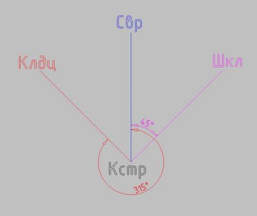 От школы пламя костра было видно на юго-западе, а от колодца – на юго-востоке. азимут школы и колодц