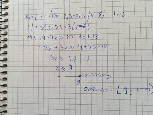 Розв'яжіть нерівність 0.2(7-2x)》2.3-0.3(x-6)