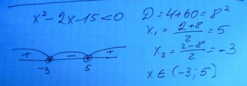 Решите неравенства: x^2-2x-15< 0