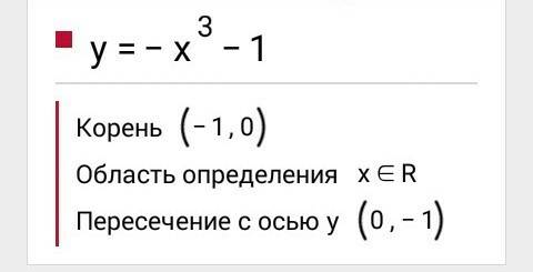 F(x)=-x^3-1 исследуйте функцию и построить график