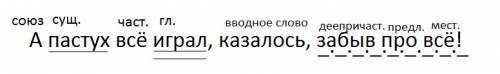 Сделайте синтаксический разбор предложения: а пастух всё играл, казалось, забыв про всё!