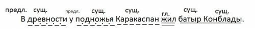 Синтаксический разбор предложения в древности у подножья каракаспан жил батыр конблады