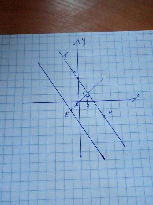 На координатной плоскости точки m 3 -2 b -1 -1 и c 0 и 3 проведите прямую мк через точку c проведите