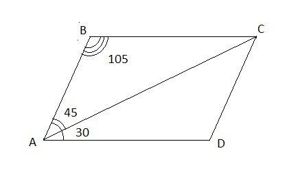 3. диагональ ac параллелограмма abcd образует с его сторонами углы, равные 30° и 45°. найдите меньши