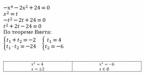 Какое из чисел является корнем биквадратного уравнения -x4-2x2+24=0? варианты ответов: 1) -6, 2) 2,