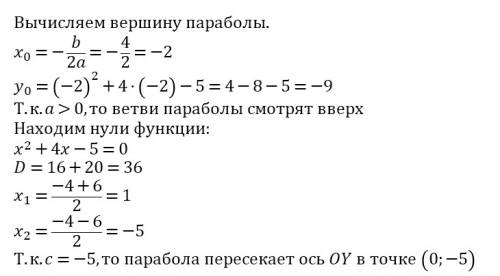 Изобразите график функции y=x^2+4x-5